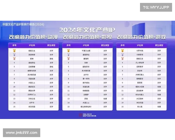 如何从多个维度评估文化IP改编作品的市场表现与艺术价值 如何从多个维度评估文化IP改编作品的市场表现与艺术价值